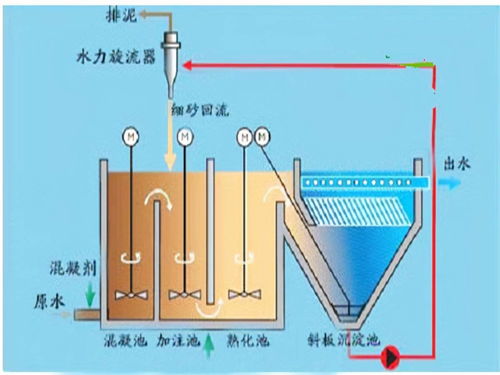 混凝和絮凝的概念及区别