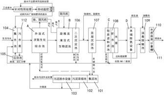 工业污水处理的一般流程