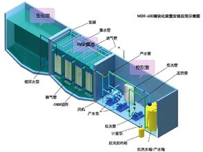 废水处理设备一体化