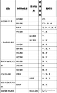 兽药的用法用量计算表