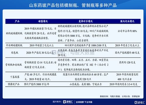 兽药原粉是什么意思