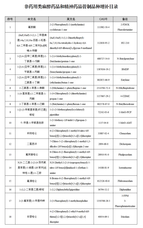 禽用原粉用量参考表