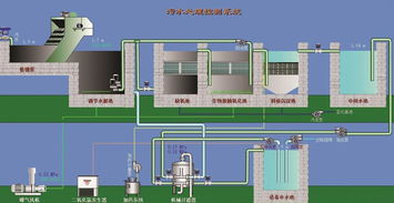 生活污水处理常用4种药剂