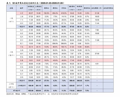 污水处理价格表