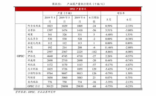 工业污水处理费收费标准