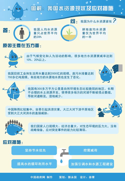 中国水资源的现状和问题