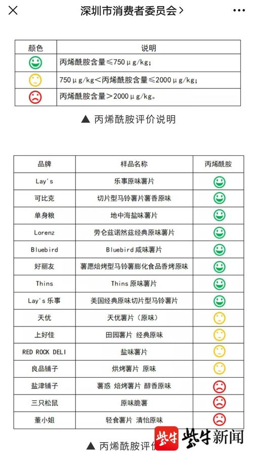 丙烯酰胺和聚丙烯酰胺一样吗