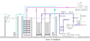 农村生活污水处理最好方式