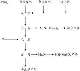 含硫的污水怎么样处理