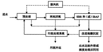 怎样处理cod很高的污水