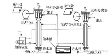 白酒厂废水处理工艺流程