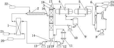 氨气吸收塔工艺流程图