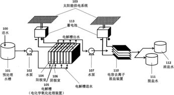 高盐废水处理工艺