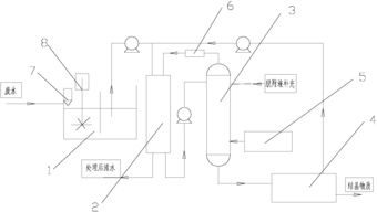 苯酚废水处理