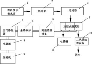 电镀废水常用的处理方法