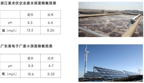 活性氧化铝除氟原理