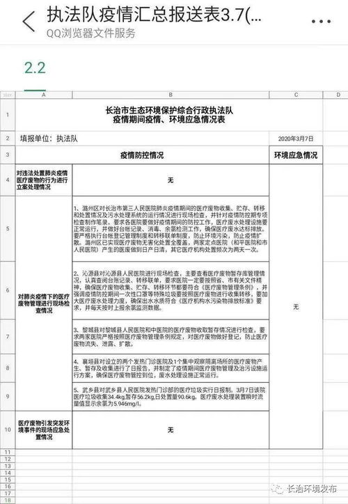 废水处理台账