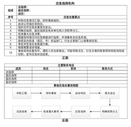 污水处理厂设施运行台账