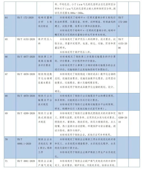 氟含量测定的国标方法