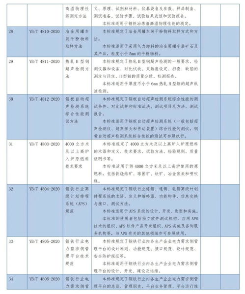 行业标准代号有哪些