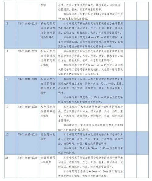 氟含量的测定国标