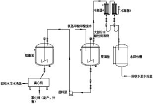 甲酸废水处理