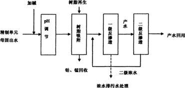 甲酸钠可以用于污水处理吗