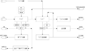 甲酸钠可以做污水碳源吗