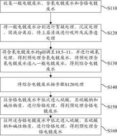电镀污水处理一吨多少钱