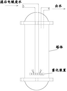 电镀厂的废水怎样去处理