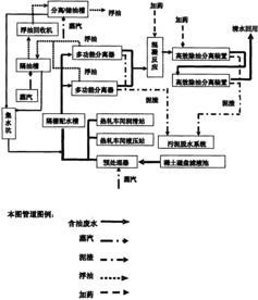 钢铁厂污水处理工艺流程
