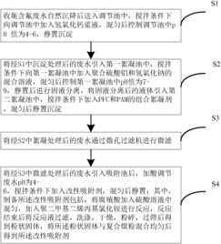 污水处理厂氟化物去除工艺