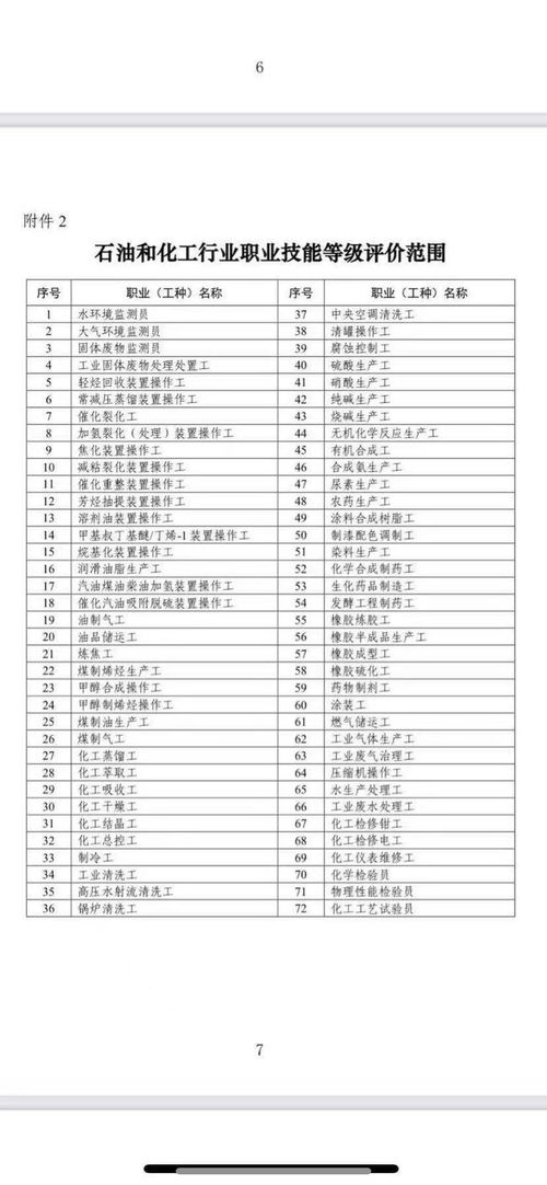 污水处理工职业资格证怎么考
