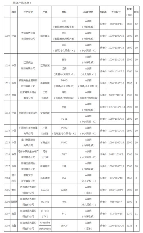山东新型复合碳源厂家