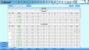 上海碳源汇谷新材料