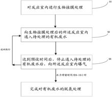 高浓度有机废水处理工艺流程