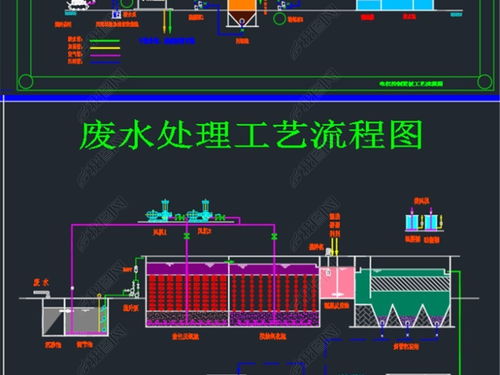 工业废水处理工艺有哪些