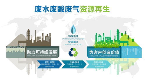 含氟废水处理工艺