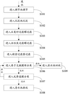 污水处理厂氟化物去除工艺