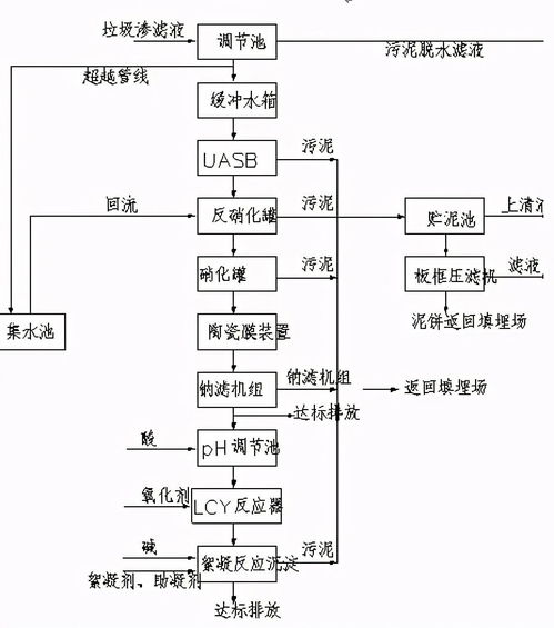 再生纸废水处理工艺