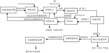 脱硫废水处理系统的作用