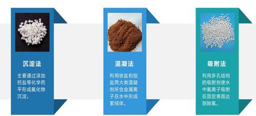 水处理除氟常用方法