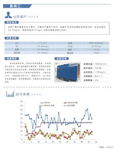 生活污水总氮超标的处理方法