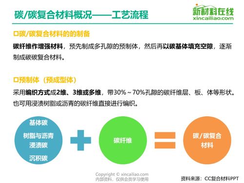 正宗复合碳源来电咨询