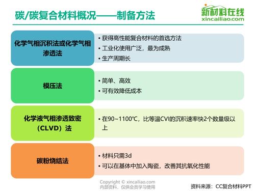 山东新型复合碳源厂家