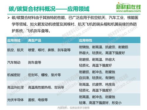 复合碳源是危险品吗