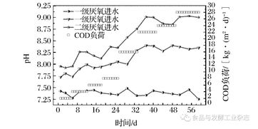 南京酒精废水处理