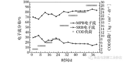 江苏废酸处置利用公司