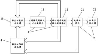 铝型材废水处理