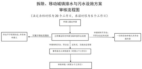 废水处理审批
